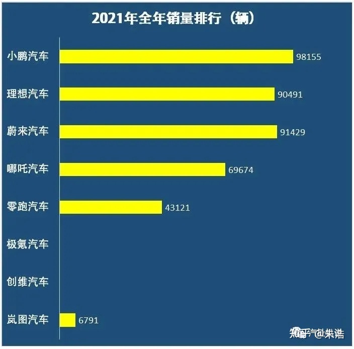 2019年4月suv榜前100名_19年1月份suv銷量排行_2022suv銷量排行榜前十名11月份