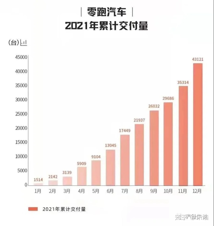 2022suv銷量排行榜前十名11月份_2019年4月suv榜前100名_19年1月份suv銷量排行