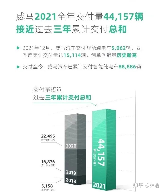 2022suv銷量排行榜前十名11月份_19年1月份suv銷量排行_2019年4月suv榜前100名