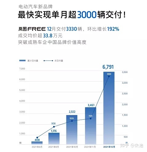 2019年4月suv榜前100名_19年1月份suv銷量排行_2022suv銷量排行榜前十名11月份