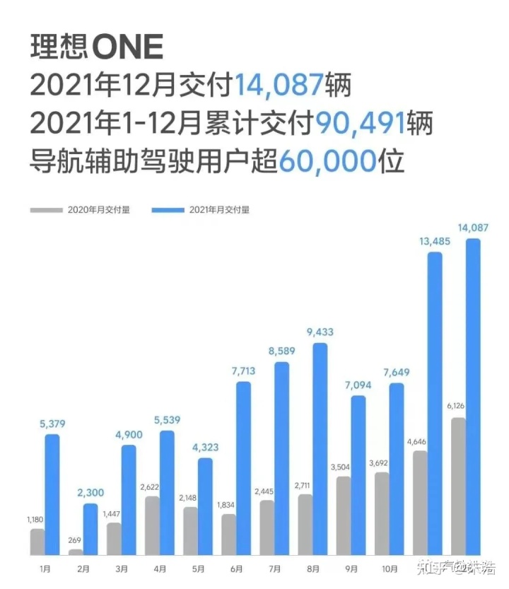 2022suv銷量排行榜前十名11月份_2019年4月suv榜前100名_19年1月份suv銷量排行