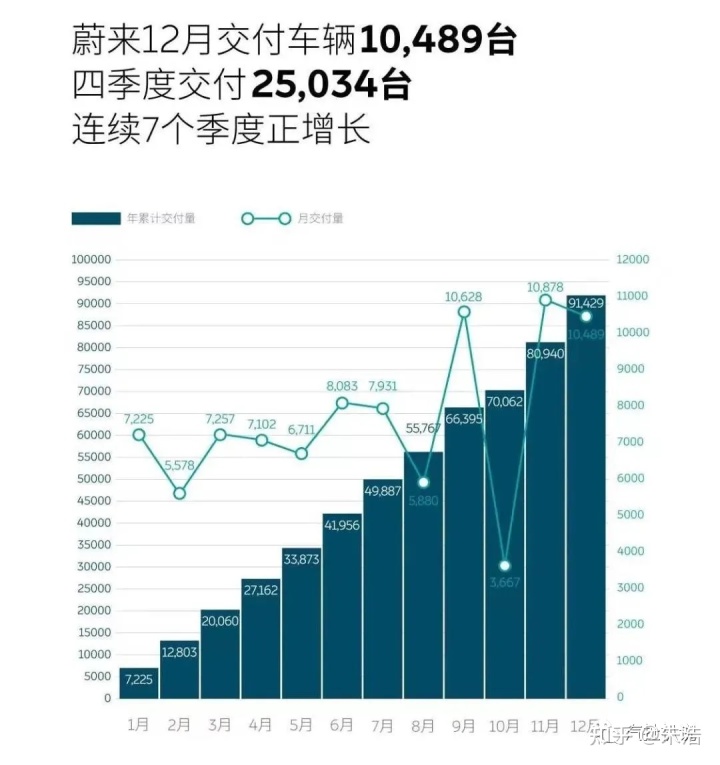 19年1月份suv銷量排行_2019年4月suv榜前100名_2022suv銷量排行榜前十名11月份