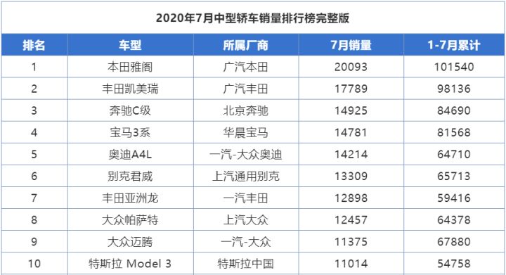 美國亞馬遜暢銷總榜前十名_2016胡潤全球富豪榜前100名_2022中型轎車暢銷車排行榜前十名