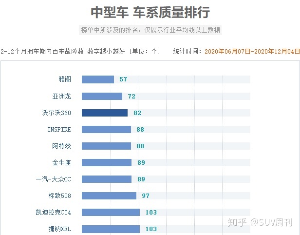 中大型轎車銷量排名_轎車11月份銷量_豪華大型suv銷量排行榜