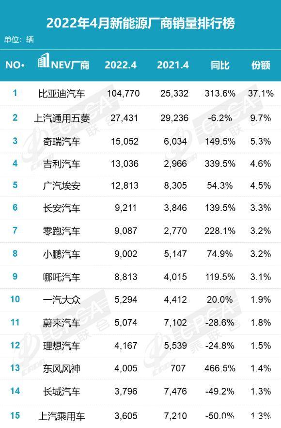 比亞迪s6銷量怎么樣_4月汽車銷量排行榜2022比亞迪新能源_比亞迪s62015年9月s6銷量多少