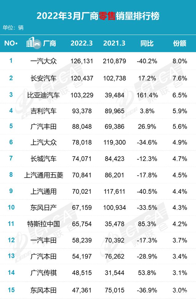 2022年小型車銷量排行_2015年兩廂車銷量排行_2018年6月份b級(jí)車銷量排行