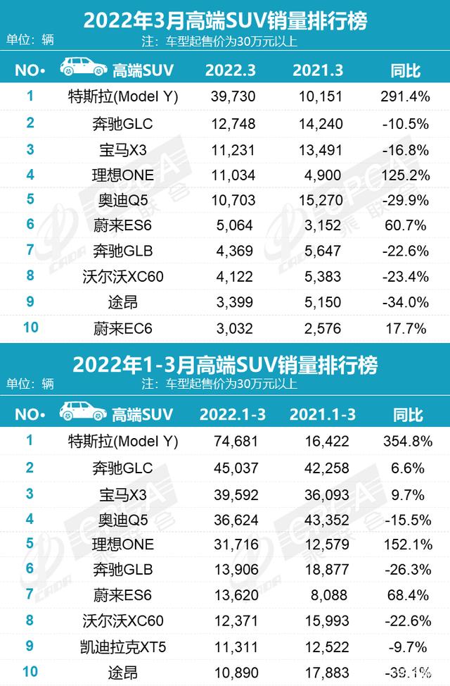 2022年小型車銷量排行_2018年6月份b級(jí)車銷量排行_2015年兩廂車銷量排行