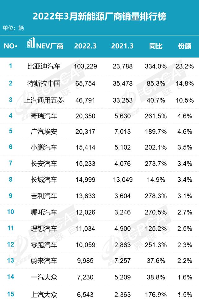 2015年兩廂車銷量排行_2022年小型車銷量排行_2018年6月份b級(jí)車銷量排行