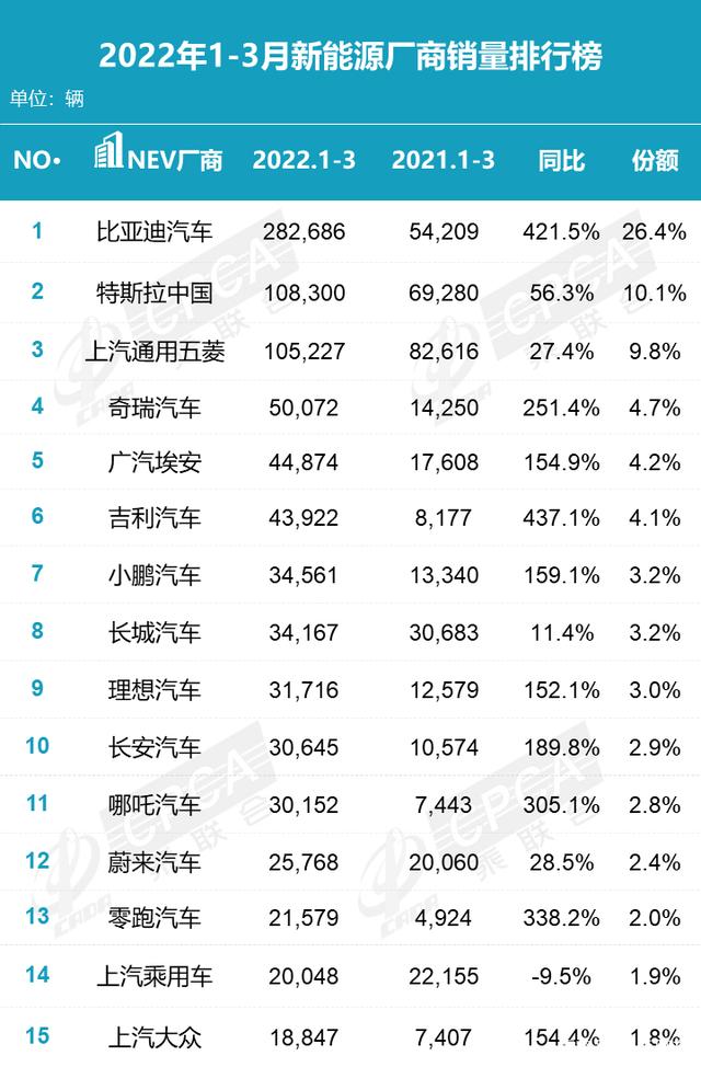 2018年6月份b級(jí)車銷量排行_2015年兩廂車銷量排行_2022年小型車銷量排行