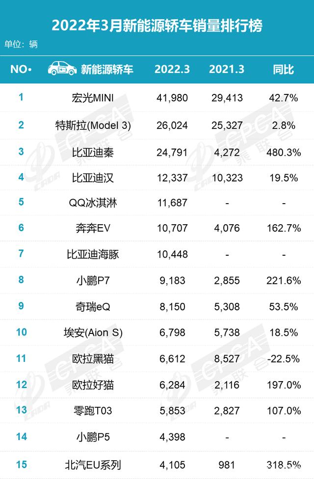 2018年6月份b級(jí)車銷量排行_2015年兩廂車銷量排行_2022年小型車銷量排行