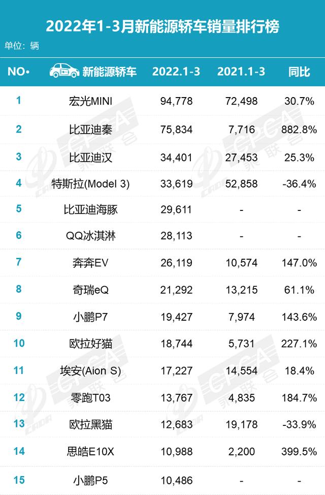 2022年小型車銷量排行_2018年6月份b級(jí)車銷量排行_2015年兩廂車銷量排行