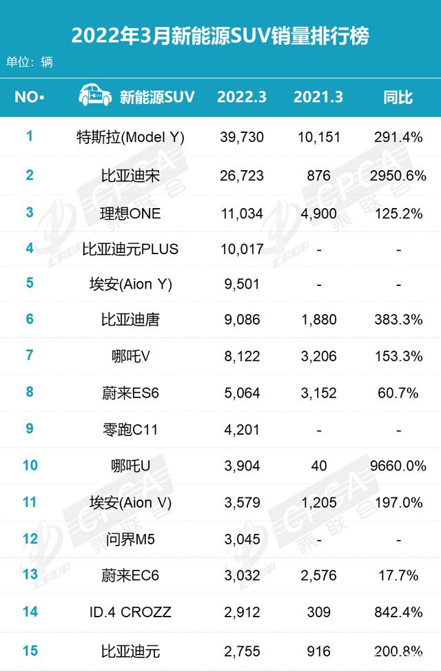 2015年兩廂車銷量排行_2022年小型車銷量排行_2018年6月份b級(jí)車銷量排行