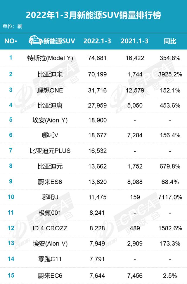 2018年6月份b級(jí)車銷量排行_2022年小型車銷量排行_2015年兩廂車銷量排行