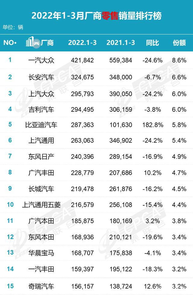 2022年小型車銷量排行_2015年兩廂車銷量排行_2018年6月份b級(jí)車銷量排行