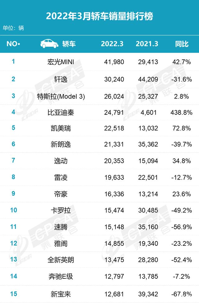 2022年小型車銷量排行_2018年6月份b級(jí)車銷量排行_2015年兩廂車銷量排行