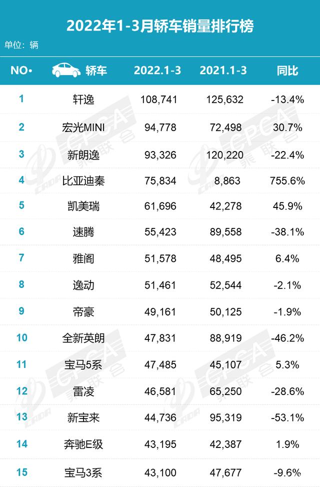 2018年6月份b級(jí)車銷量排行_2015年兩廂車銷量排行_2022年小型車銷量排行