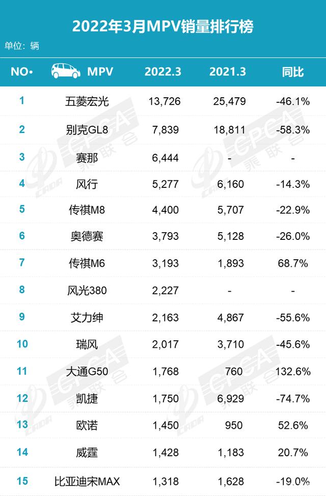 2018年6月份b級(jí)車銷量排行_2022年小型車銷量排行_2015年兩廂車銷量排行