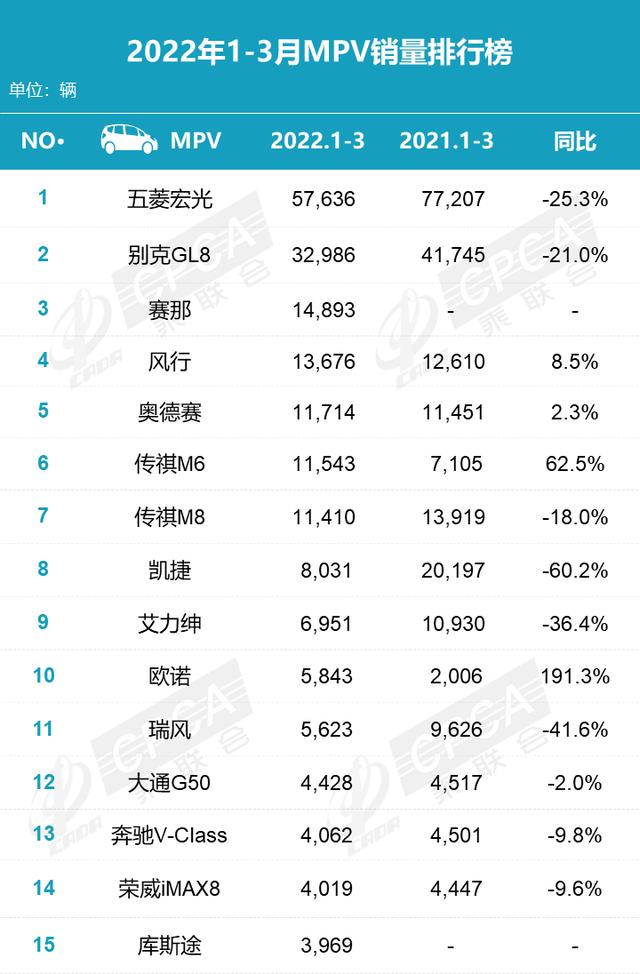 2018年6月份b級(jí)車銷量排行_2022年小型車銷量排行_2015年兩廂車銷量排行