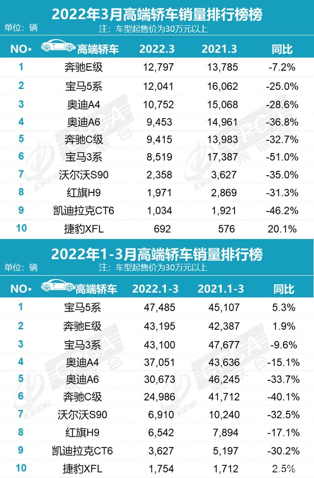 2022年小型車銷量排行_2015年兩廂車銷量排行_2018年6月份b級(jí)車銷量排行