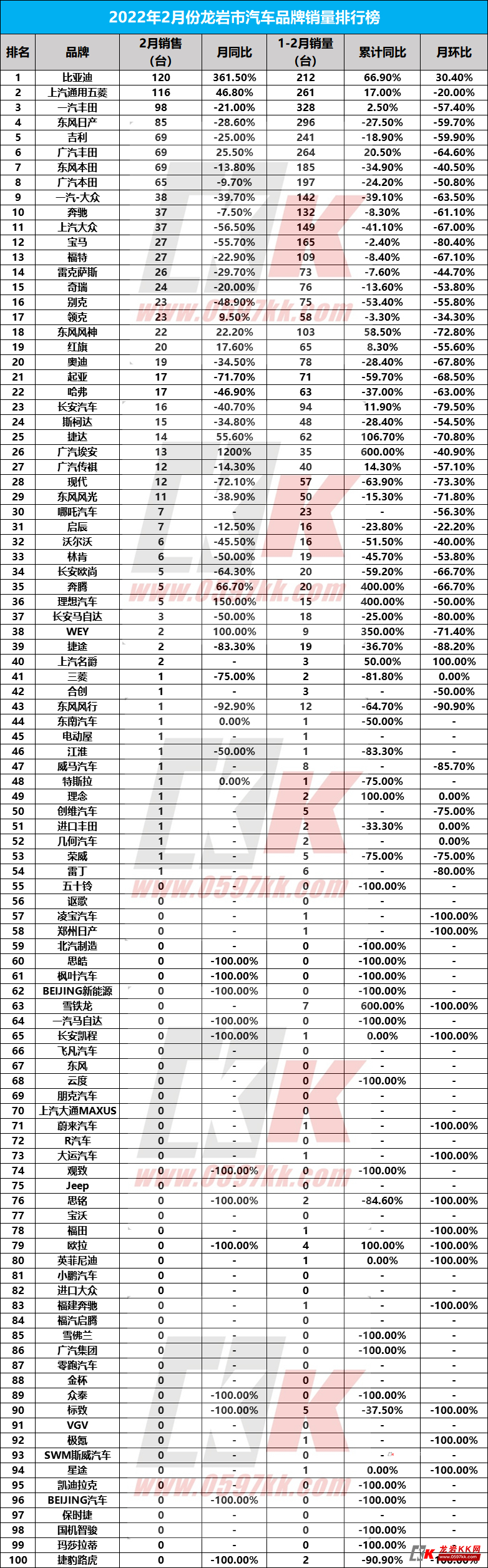 2月份上牌數據.jpg