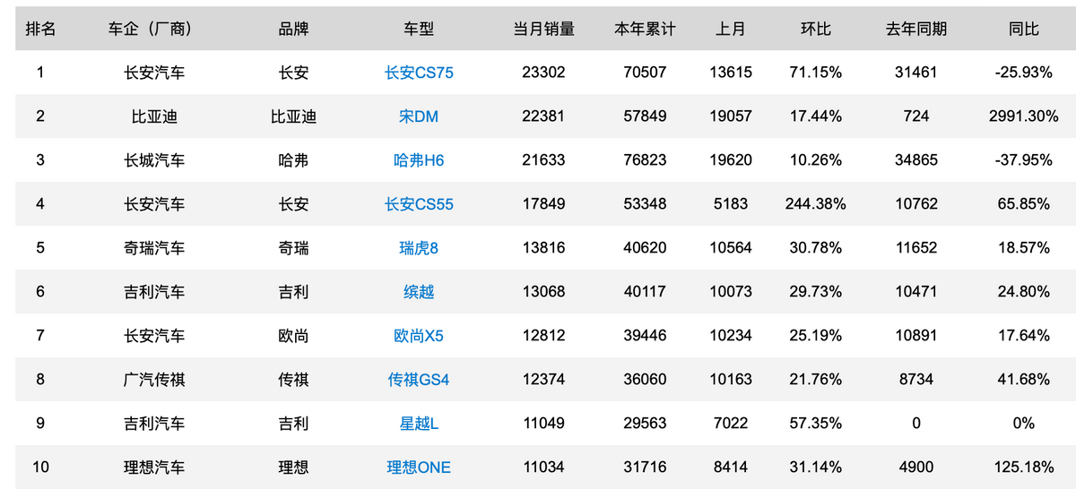 “合資自主”身份不再好用，啟辰大V突圍的道路在哪里？