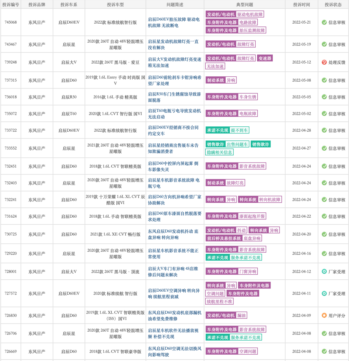 “合資自主”身份不再好用，啟辰大V突圍的道路在哪里？