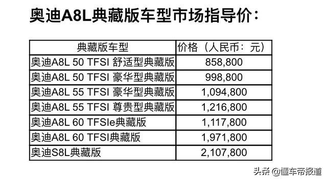 奧迪最新款車型2016圖片_奧迪最新款車型2016_奧迪2022年新款車型a8