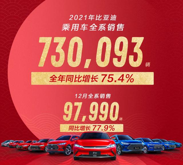 2022suv12月銷量_2019年12月suv銷量排行榜_2019年12月suv銷量排行