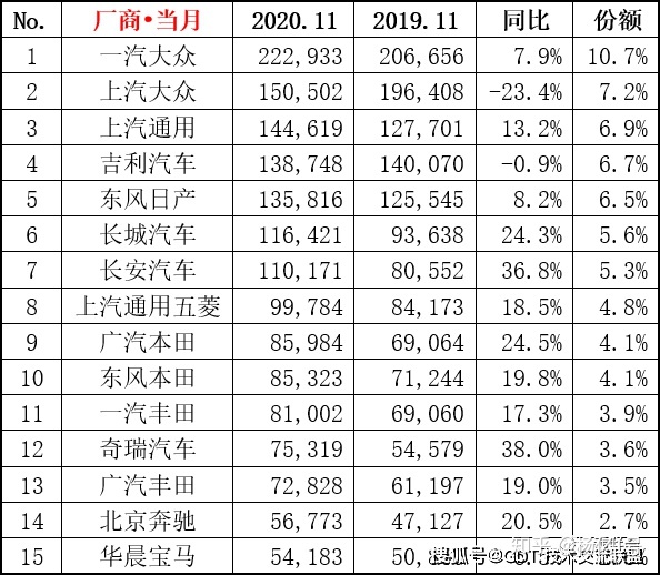 4月suv銷量排行_2017年1月新番銷量排行_2022轎車銷量排行榜6月