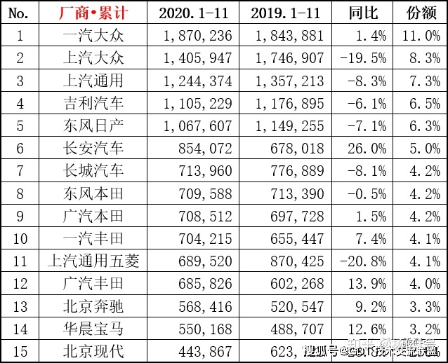 2022轎車銷量排行榜6月_4月suv銷量排行_2017年1月新番銷量排行