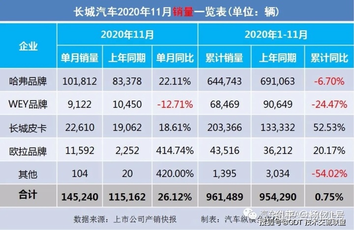 2017年1月新番銷量排行_2022轎車銷量排行榜6月_4月suv銷量排行