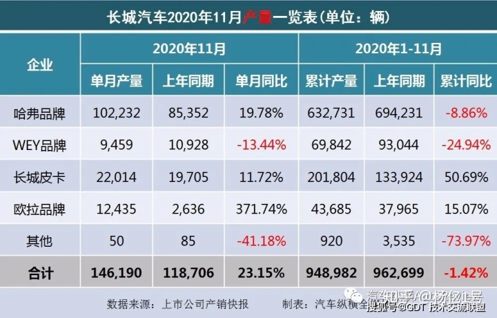 2022轎車銷量排行榜6月_2017年1月新番銷量排行_4月suv銷量排行