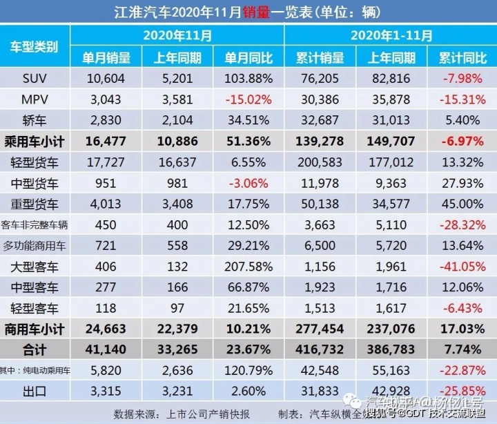 4月suv銷量排行_2017年1月新番銷量排行_2022轎車銷量排行榜6月