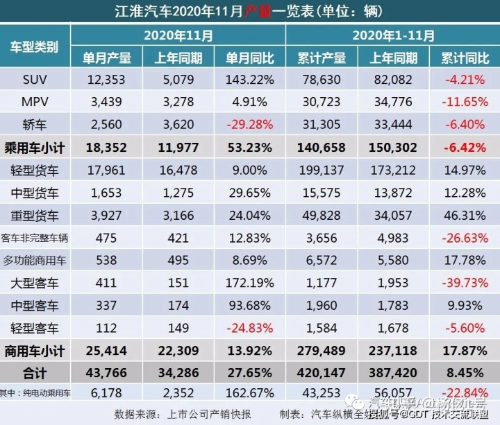 2022轎車銷量排行榜6月_4月suv銷量排行_2017年1月新番銷量排行