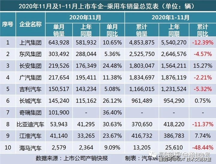 2017年1月新番銷量排行_2022轎車銷量排行榜6月_4月suv銷量排行