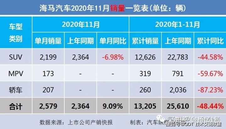 4月suv銷量排行_2017年1月新番銷量排行_2022轎車銷量排行榜6月