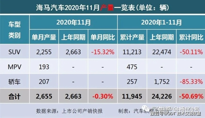 2017年1月新番銷量排行_4月suv銷量排行_2022轎車銷量排行榜6月