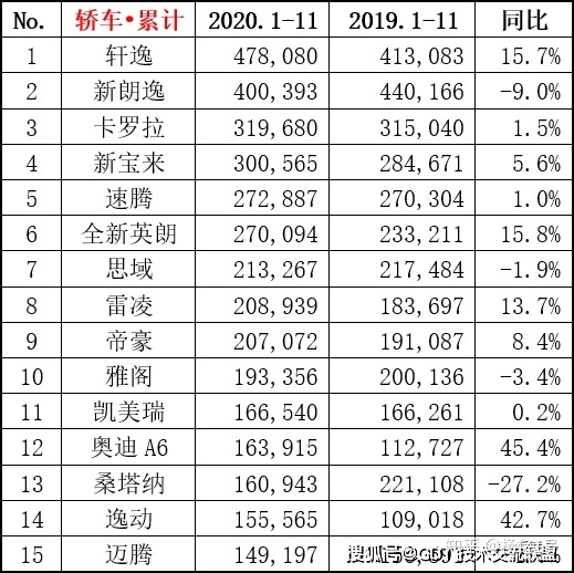 4月suv銷量排行_2017年1月新番銷量排行_2022轎車銷量排行榜6月