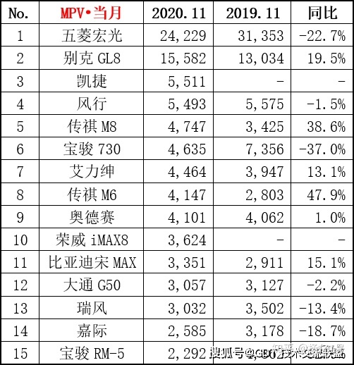 2017年1月新番銷量排行_4月suv銷量排行_2022轎車銷量排行榜6月