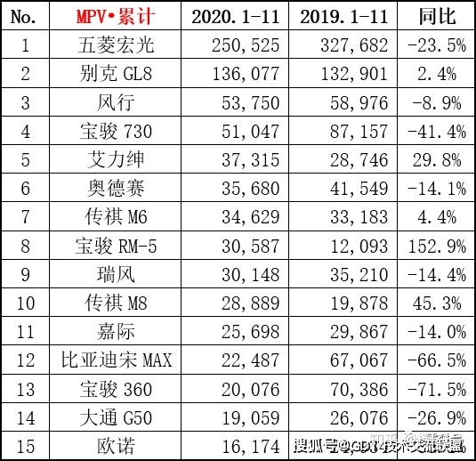 2017年1月新番銷量排行_2022轎車銷量排行榜6月_4月suv銷量排行