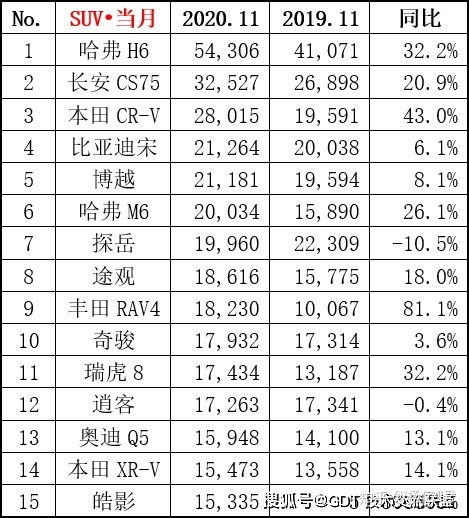 4月suv銷量排行_2017年1月新番銷量排行_2022轎車銷量排行榜6月