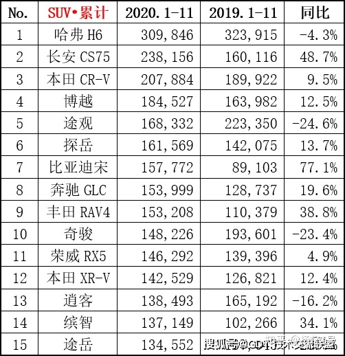 2017年1月新番銷量排行_4月suv銷量排行_2022轎車銷量排行榜6月