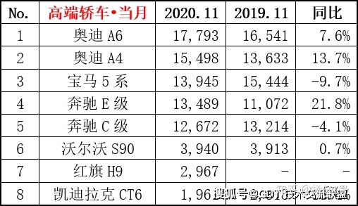 2017年1月新番銷量排行_4月suv銷量排行_2022轎車銷量排行榜6月