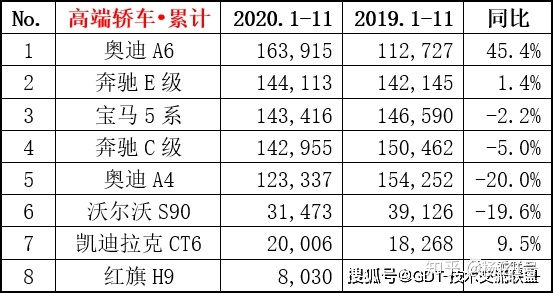 2022轎車銷量排行榜6月_4月suv銷量排行_2017年1月新番銷量排行