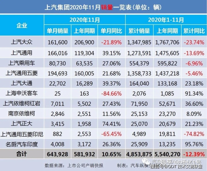 2022轎車銷量排行榜6月_2017年1月新番銷量排行_4月suv銷量排行