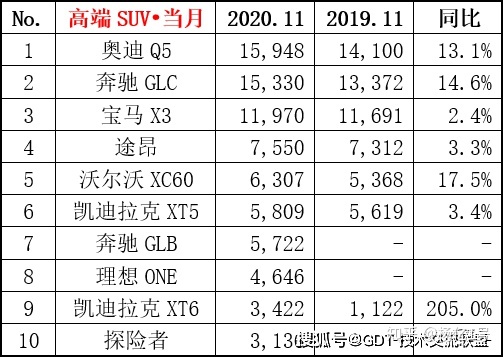 2022轎車銷量排行榜6月_2017年1月新番銷量排行_4月suv銷量排行