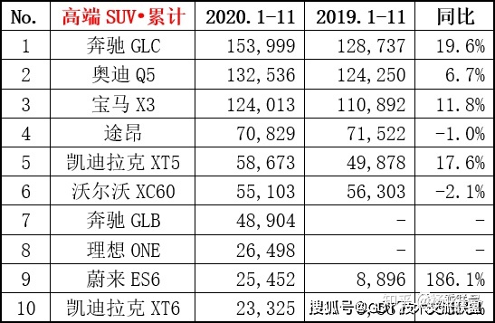 4月suv銷量排行_2022轎車銷量排行榜6月_2017年1月新番銷量排行