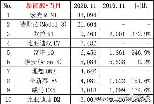 2017年1月新番銷量排行_4月suv銷量排行_2022轎車銷量排行榜6月