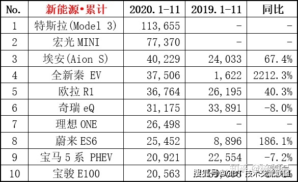 4月suv銷量排行_2017年1月新番銷量排行_2022轎車銷量排行榜6月