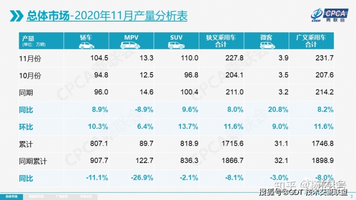 2017年1月新番銷量排行_2022轎車銷量排行榜6月_4月suv銷量排行